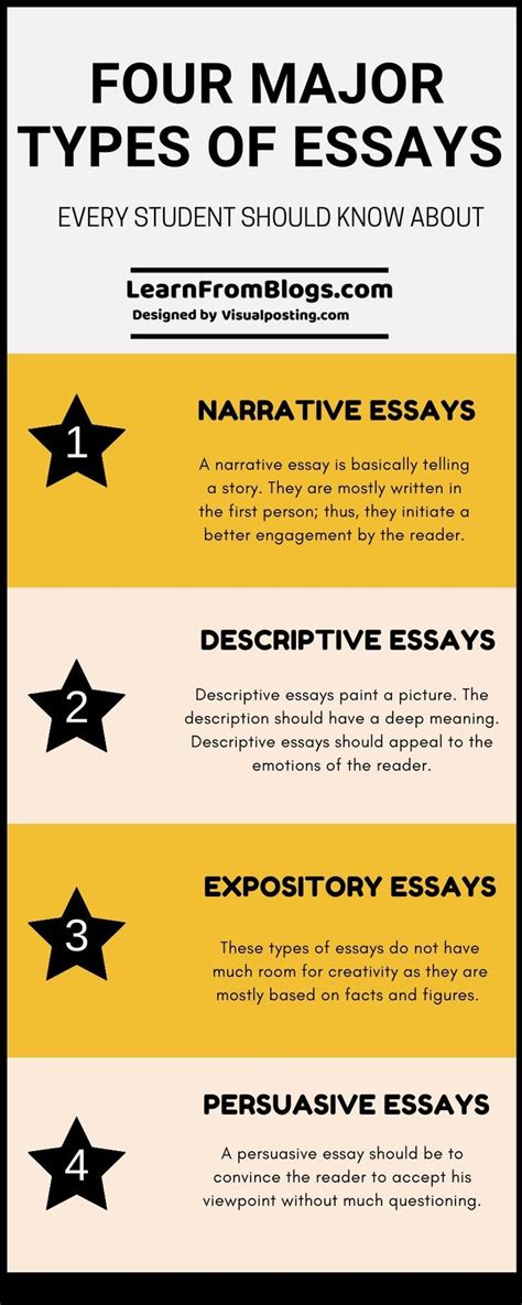 4 Major Types Of Essays Infographics Types Of Essay Essay Essay