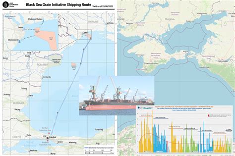 BlackSeaNews The Black Sea Grain Corridor Between September March New Highlights