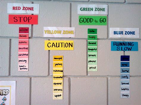 Zones Of Regulation Display Common Feelings That Fall Into Each Zone