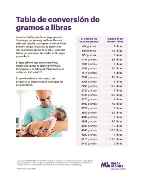 Text Tabla De Conversión De Gramos A Libras Healthclips Online