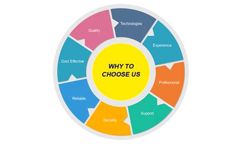 About Us Why Choose Us Debouge Tech
