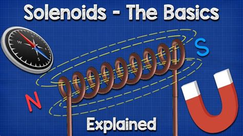 Solenoid Basics Explained Working Principle Youtube Basic How