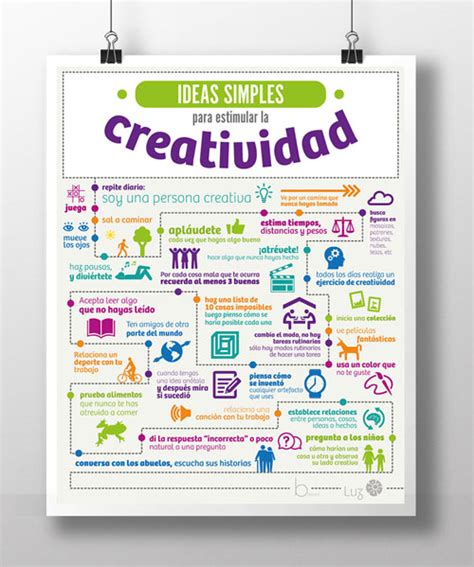 Infographic Creatividad Luz Riquelme Product Design Ux Mentor