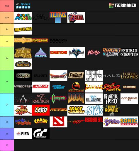 Create A Best Video Game Seriesfranchise Tier List Tiermaker