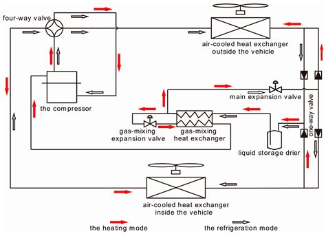 We did not find results for: Automobile Ac System Diagram | My Wiring DIagram