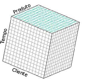 Visão Multidimensional dos dados A modelagem dimensional é a técnica Download Scientific