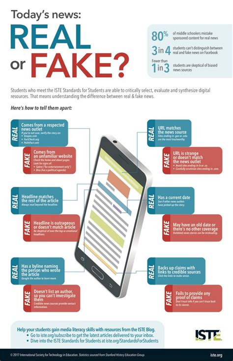 Fake checks can take weeks to be discovered and untangled. How To Spot Fake News | Westford Public Schools
