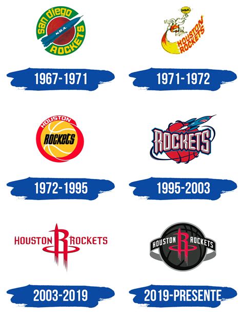 Houston Rockets Logo Y Símbolo Significado Historia Png Marca