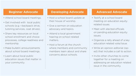Faith In Action Tips And Tools For Education Advocacy The