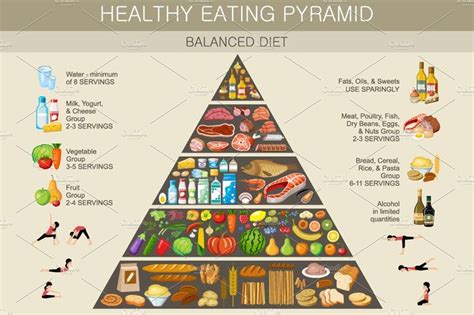 Food Pyramid Healthy Eating Infograp Food Pyramid Healthy Eating
