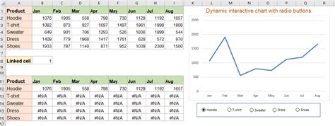 How To Create An Interactive Chart In Excel Chart Int Vrogue Co