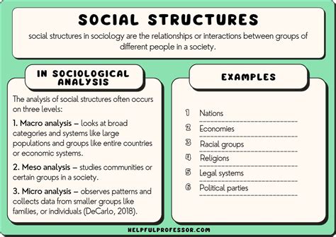 Social Structures In Sociology 15 Examples And Definition 2024