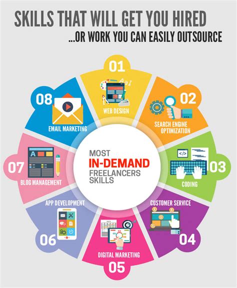 Infographic Every Freelancer Needs To Know These Facts Cgfrog