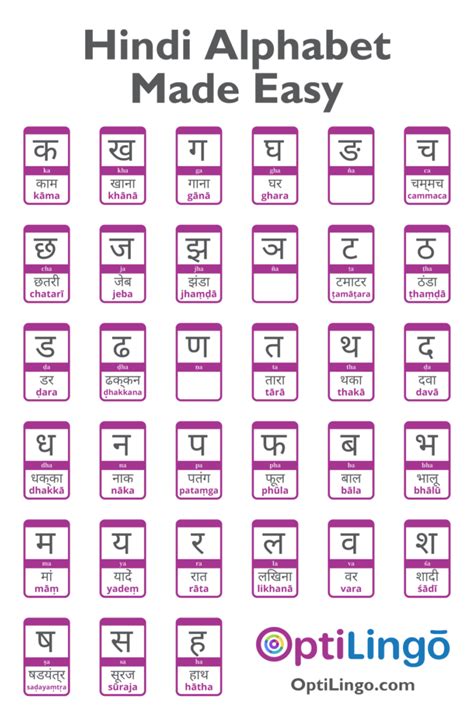 It is not a fragmented or fragmented sound. Easy Way to Learn Hindi Alphabet | OptiLingo