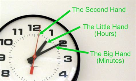How To Tell Where The Hour Hand Is On A Clock Telling Time Worksheet