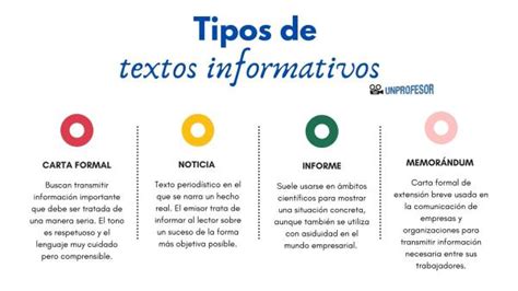 4 Tipos De Textos Informativos Resumen Con Ejemplos