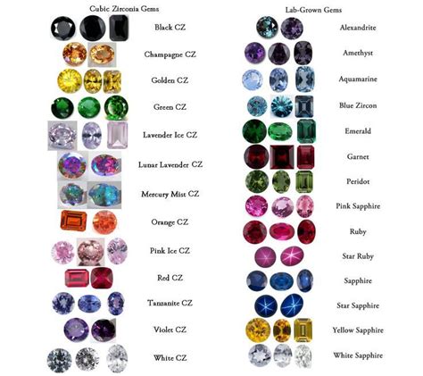 Jewelry Pinterest Birthstones Chart Birthstones And Gemstones