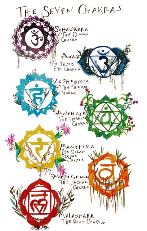 The Seven Chakras Chakra Tattoo Chakra Chakra Art