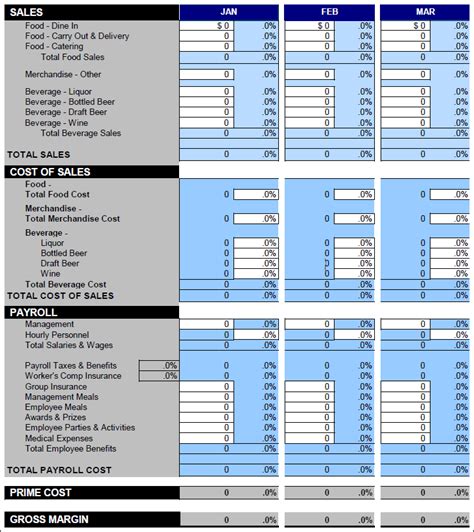 Annual Restaurant Budget Worksheets Monthly Version
