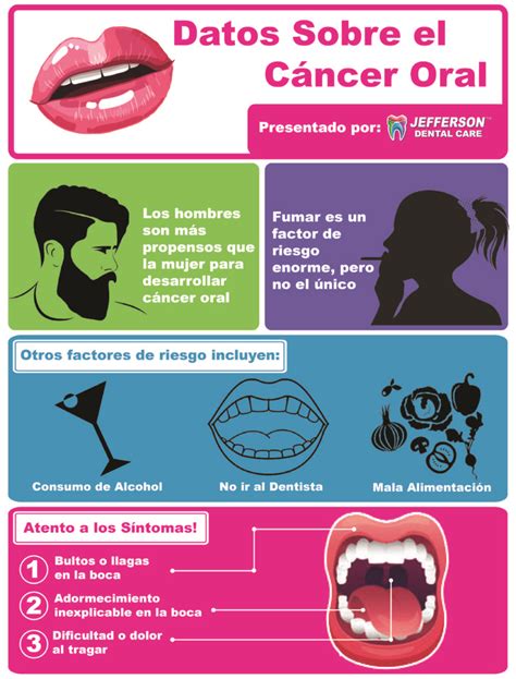 Oral Cancer Infographic