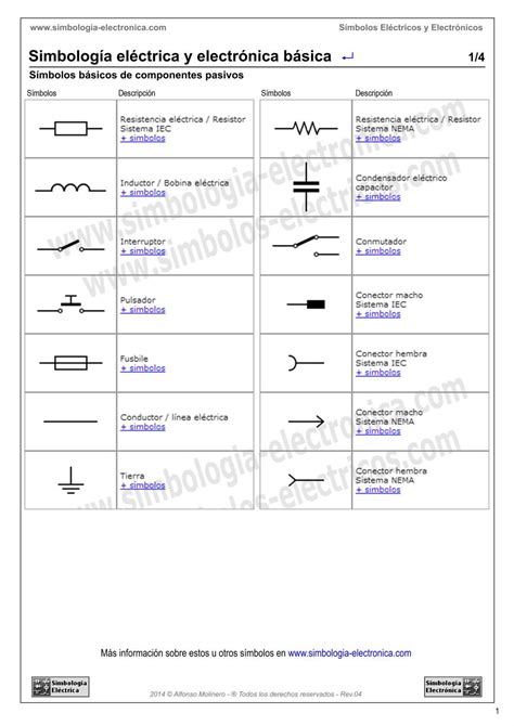 Simbologia Electronica Basica By Jesus Casla Issuu