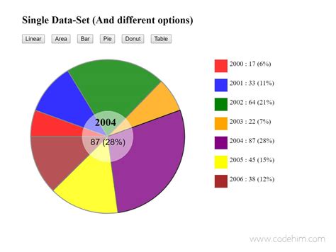 Create Pie Chart Using Javascript A Visual Reference Of Charts Chart