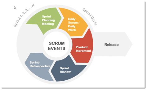 What Is Scrum Framework And How Does It Works