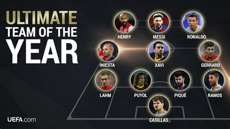 Uefa men's coach of the year: UEFA's Ultimate XI Is Scary Good