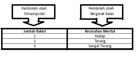 The email address entered is already associated to an account.login to post please use english characters only. BELAJAR SAINS BERSAMA CIKGU HIS-KNOW