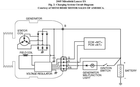 Wiring Diagram For Alternator To Battery