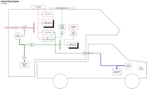 Check out wires & cables for more info on the necessary wire size for installing one or use our new wire size calculator. Power Inverter Wiring Diagram | Wiring Diagram