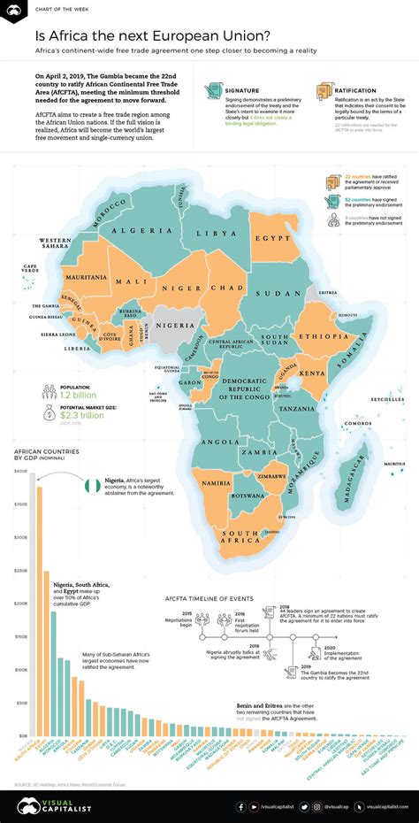 This Is Africas Ambitious Free Trade Plan Mapped World Economic Forum