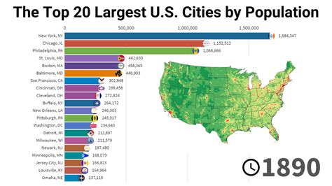 The Top 20 Largest Us Cities By Population 1790 2020 Statistics