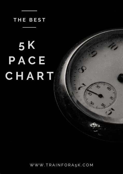 5k Pace Chart Train For A How To Run Faster How To Run