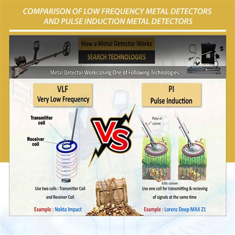 The Difference Between Pi And Vlf Metal Detectors