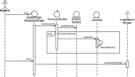 Unified Modeling Language UML