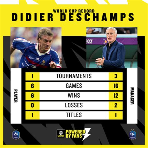 Didier Deschamps World Cup Record France Boss Is One Of Only Three To