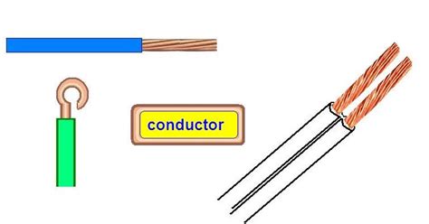 Coparoman Conductor ElÉctrico