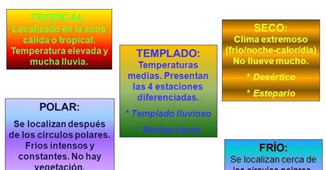 Una vez que estés en ecuador trabajando debes estar inscrito en el iess (instituto ecuatoriano de seguridad social) por la empresa empleadora. Factores que influyen en el clima de Ecuador. ~ 300mots