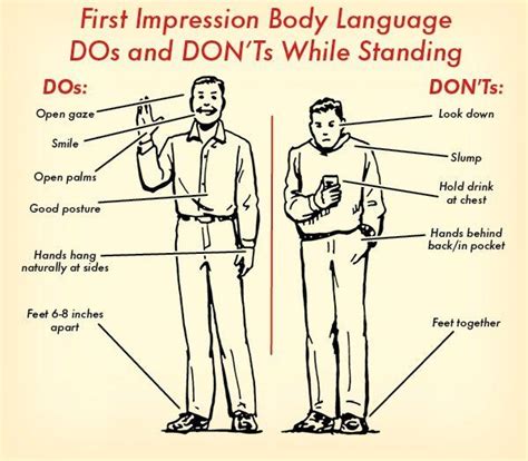 This Isnt Happiness — Body Language Illustrated Confident Body