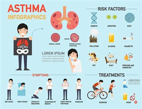 What Is Asthma And Its Symptoms