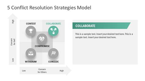 5 Conflict Resolution Strategies Powerpoint Template Slidemodel