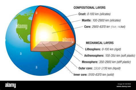 Structure Of The Earth Cross Section With Accurate Layers Of The