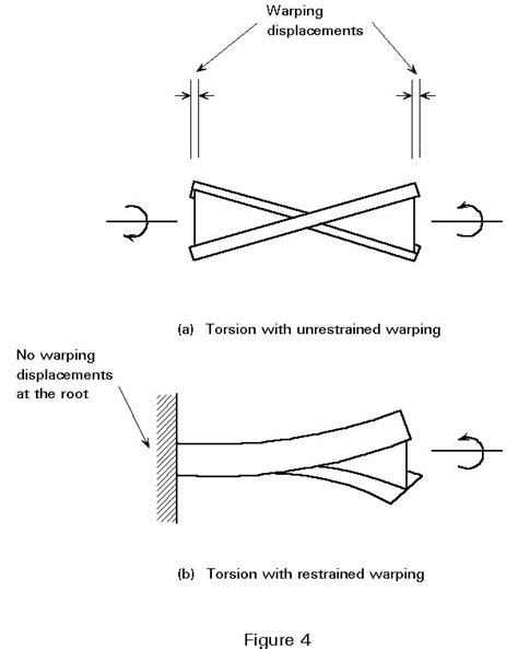 Unrestrained Beam And Restrained New Images Beam