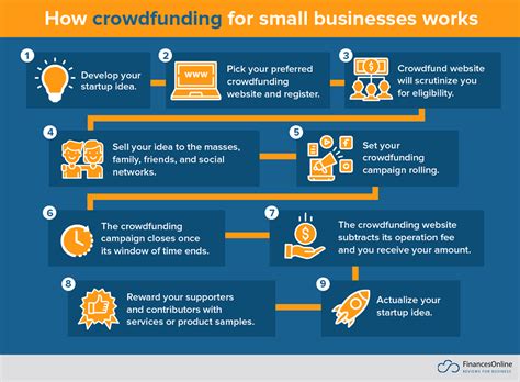 Small Business Financing Tips For Startups 10 Methods To Get Funds