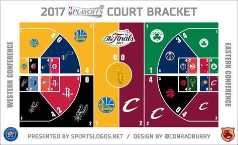 2017 Nba Playoffs Court Bracket The Finals Chris Creamers