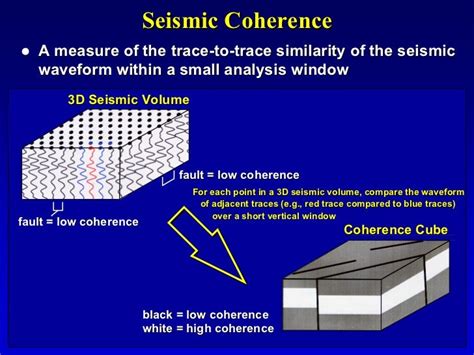 Using 3 D Seismic Attributes In Reservoir Characterization