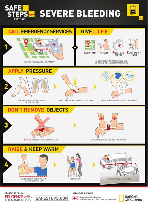 First Aid Basic Life Support Steps The Y Guide