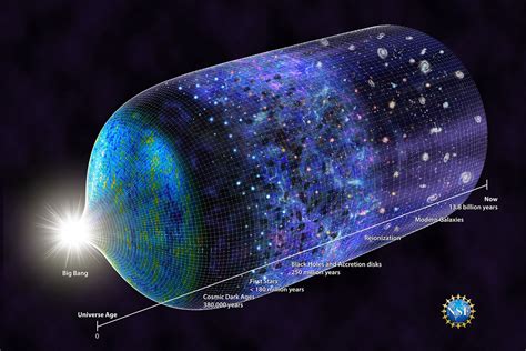 Cosmic Revolution What Happened Before The Big Bang Science On Tap