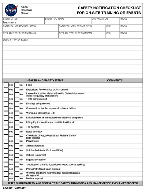 Construction Site Safety Audit Checklist Template Tem